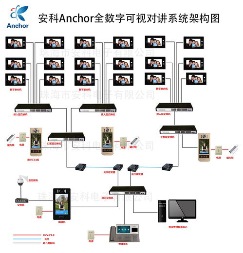 珠海雙城匯小區引入先進科技，anchor安科et 366sd1全數字樓宇可視對講系統賦能智慧社區新體驗