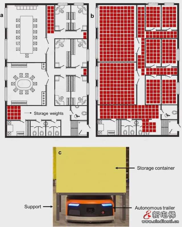 萊茵電梯入駐第三產業園 以卓越電力系統安裝助力本地工業區轉型升級